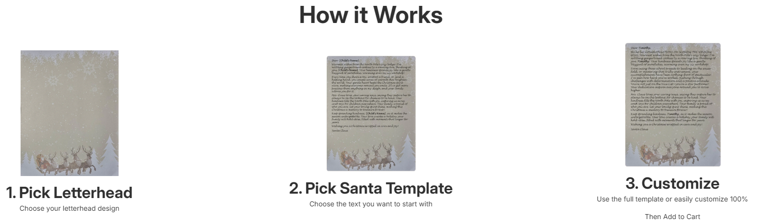 An illustrated diagram showing the step-by-step process of how letters are sorted, crafted, and delivered from Santa's North Pole factory.